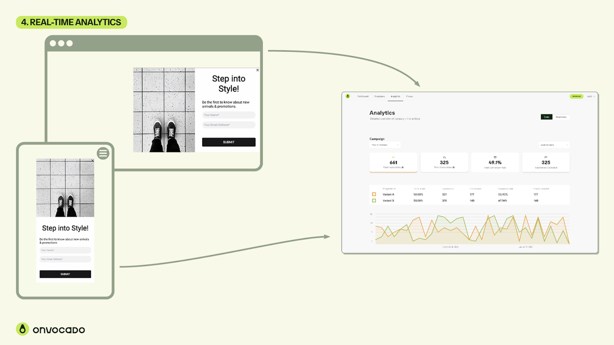Get analytics to improve pop-ups