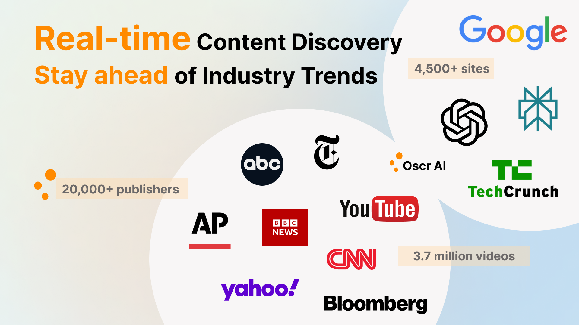 Real-time discovery and research