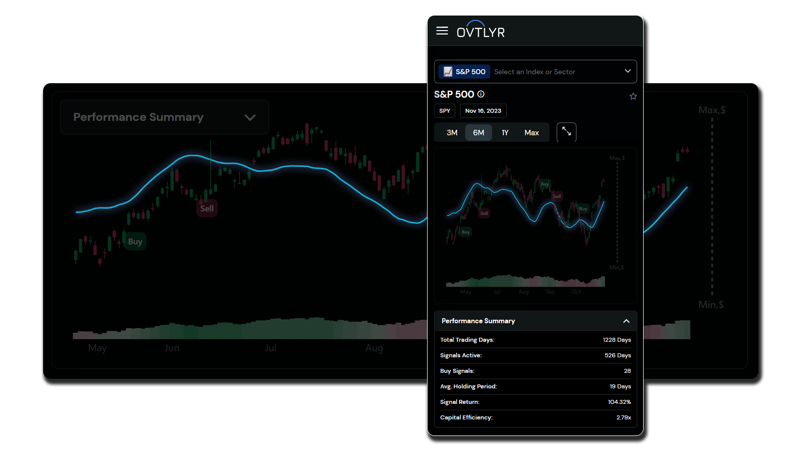 Price trajectory forecast