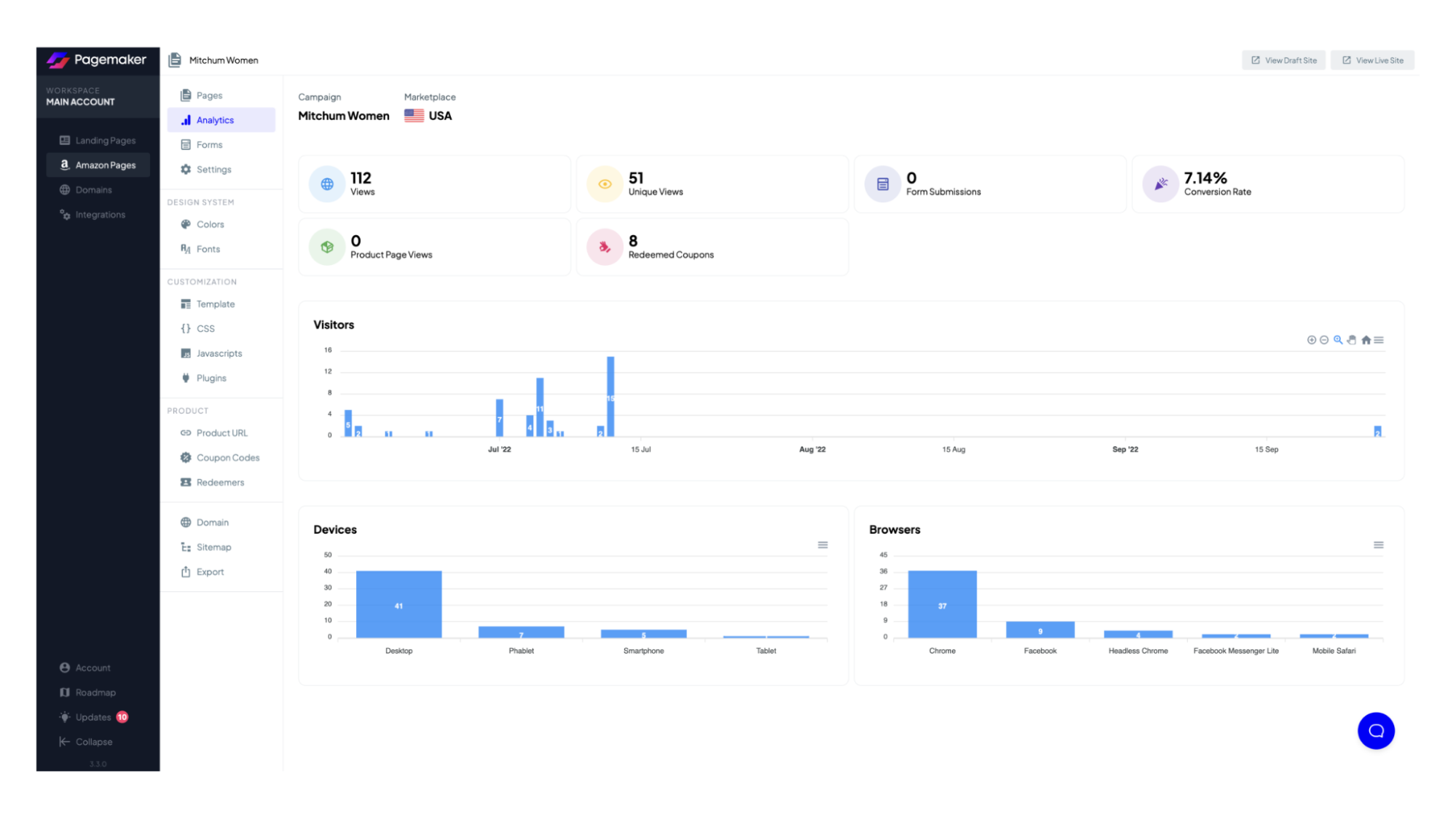 Analytics dashboard