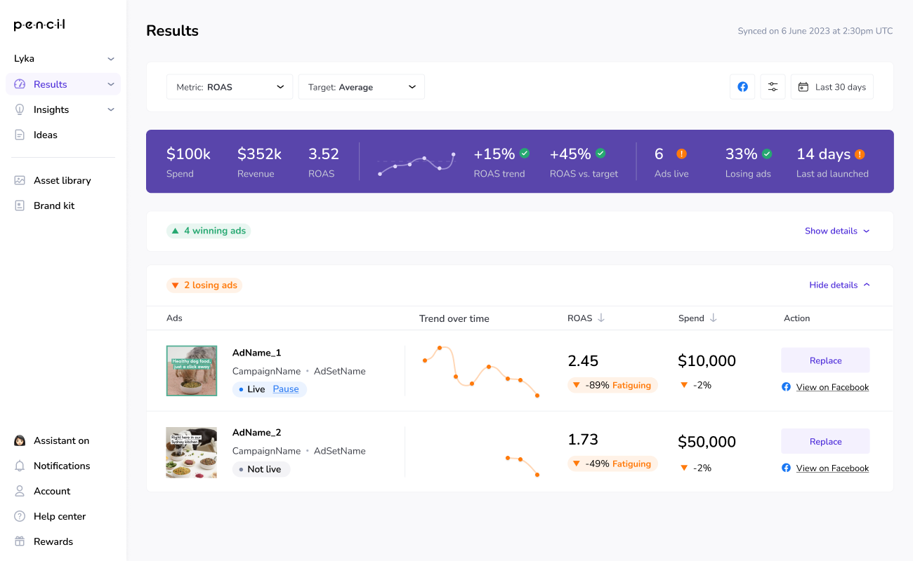 Ad results