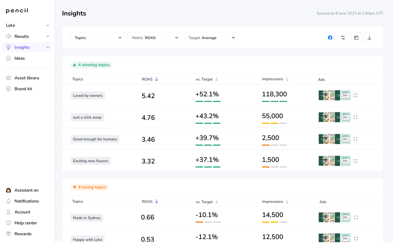 Ad insights