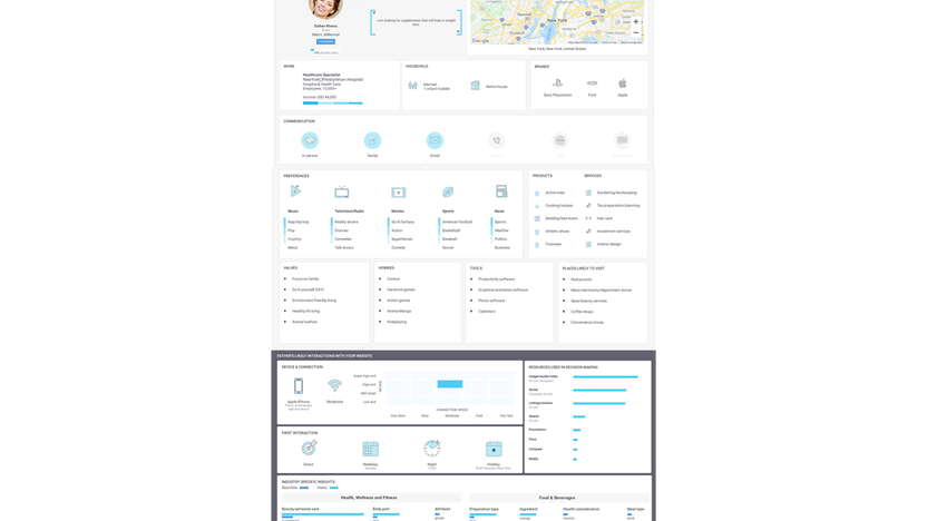 Persona By Delve Ai Lifetime Deal: Transform Your Marketing Strategy