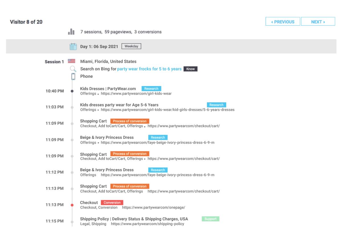 Customer journey map