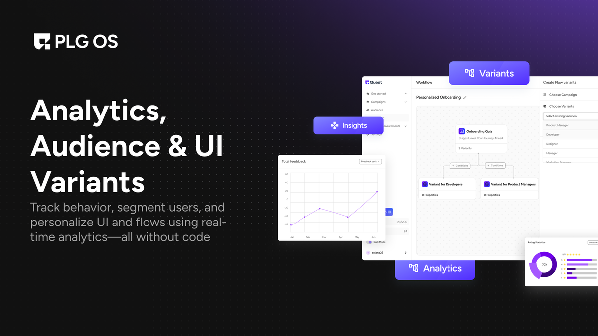 Track everything about your users
