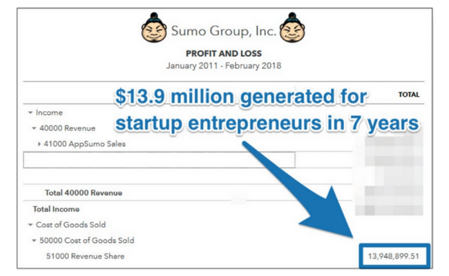 Access to AppSumo Growth Study