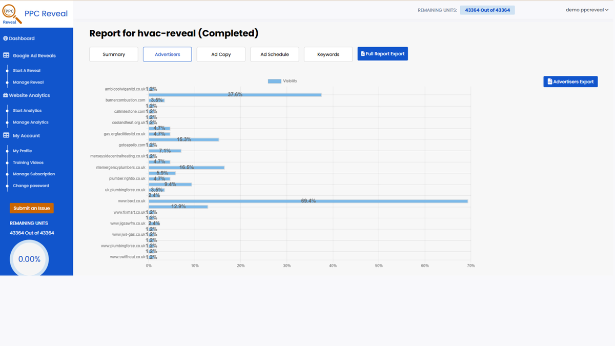 Get full competitor reports