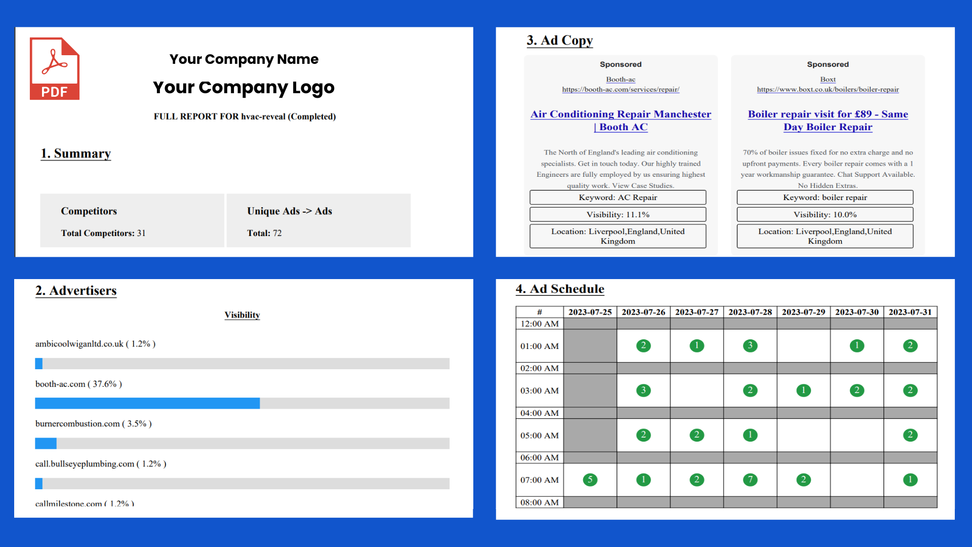 PPC Reports