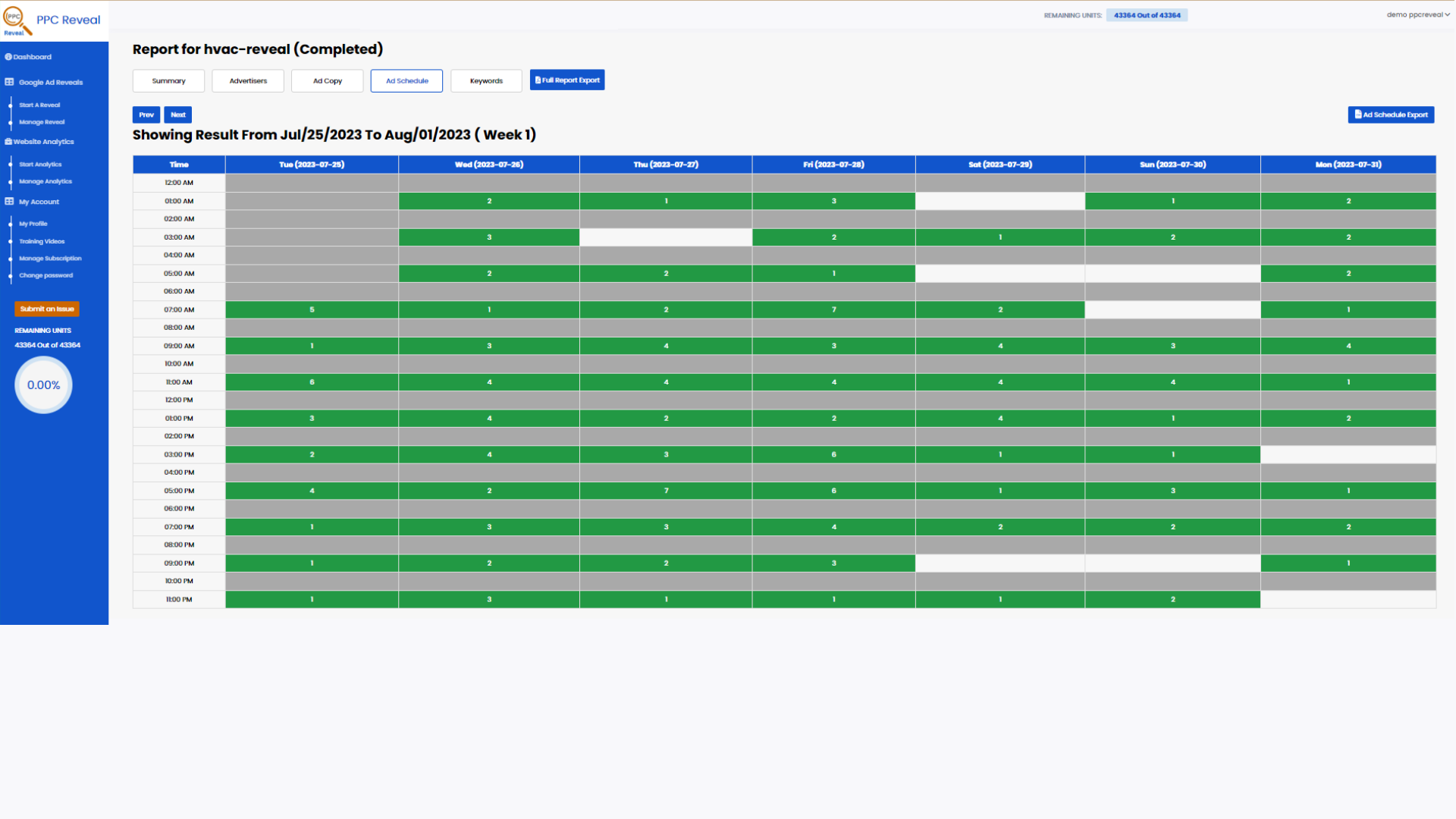 Ad schedule reports