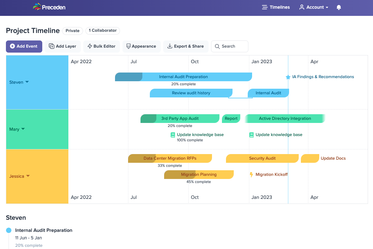 Timeline Editor