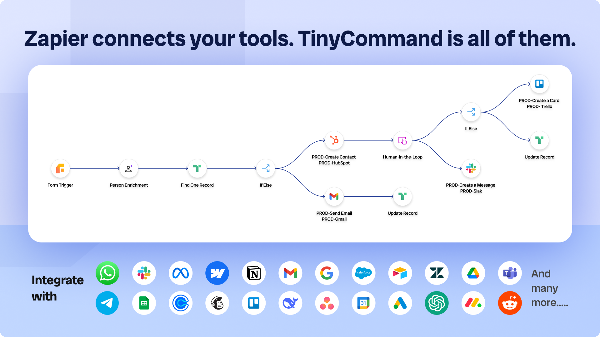 Integrations