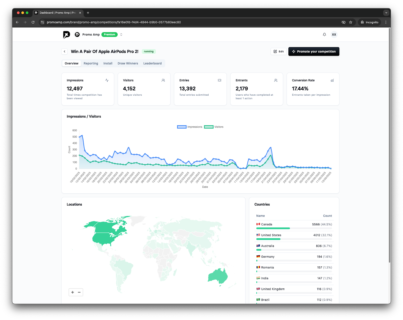 Analytics dashboard