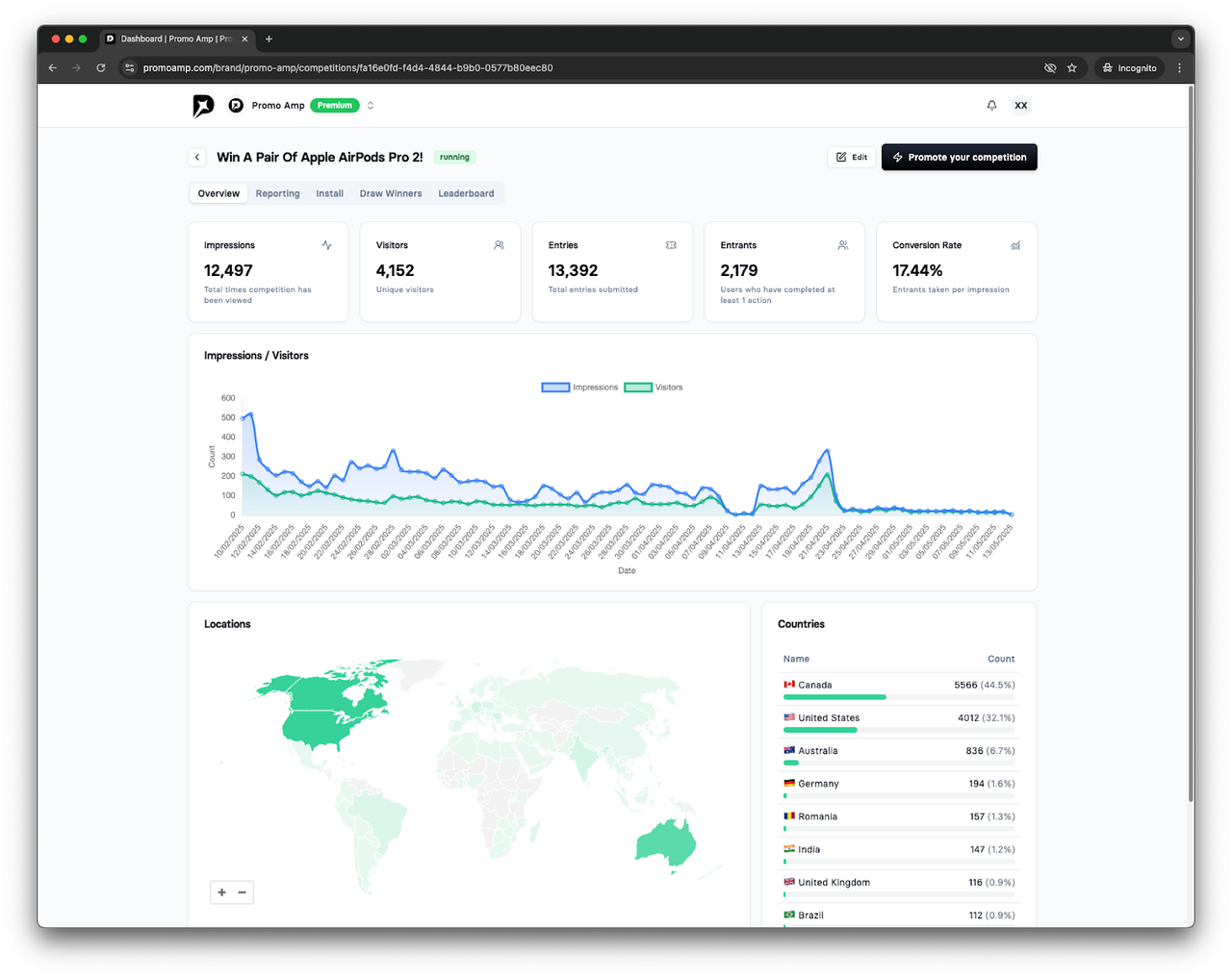 Real-time analytics dashboard