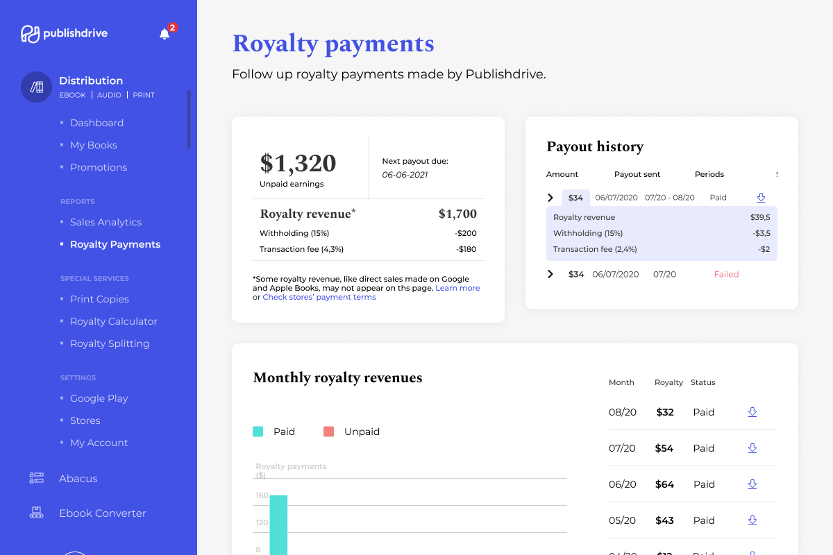 Royalty payments dashboard
