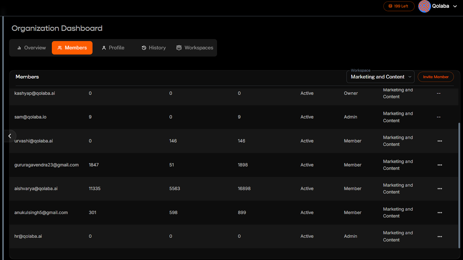 Credit-based pricing
