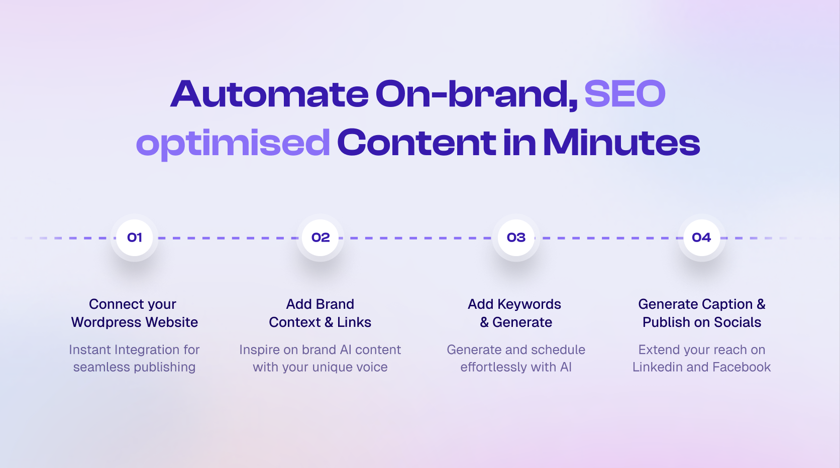 AI-generated SEO content