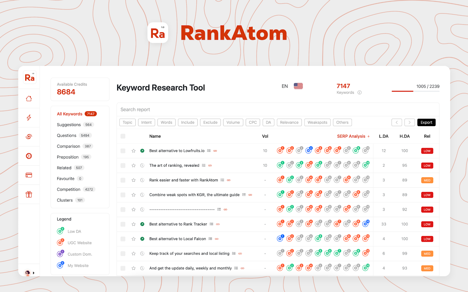 Keyword research tool