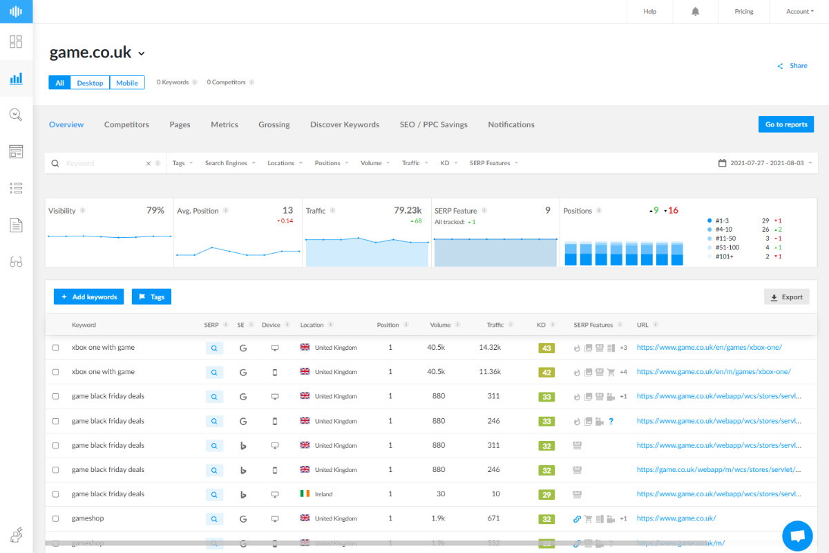 Keyword monitoring