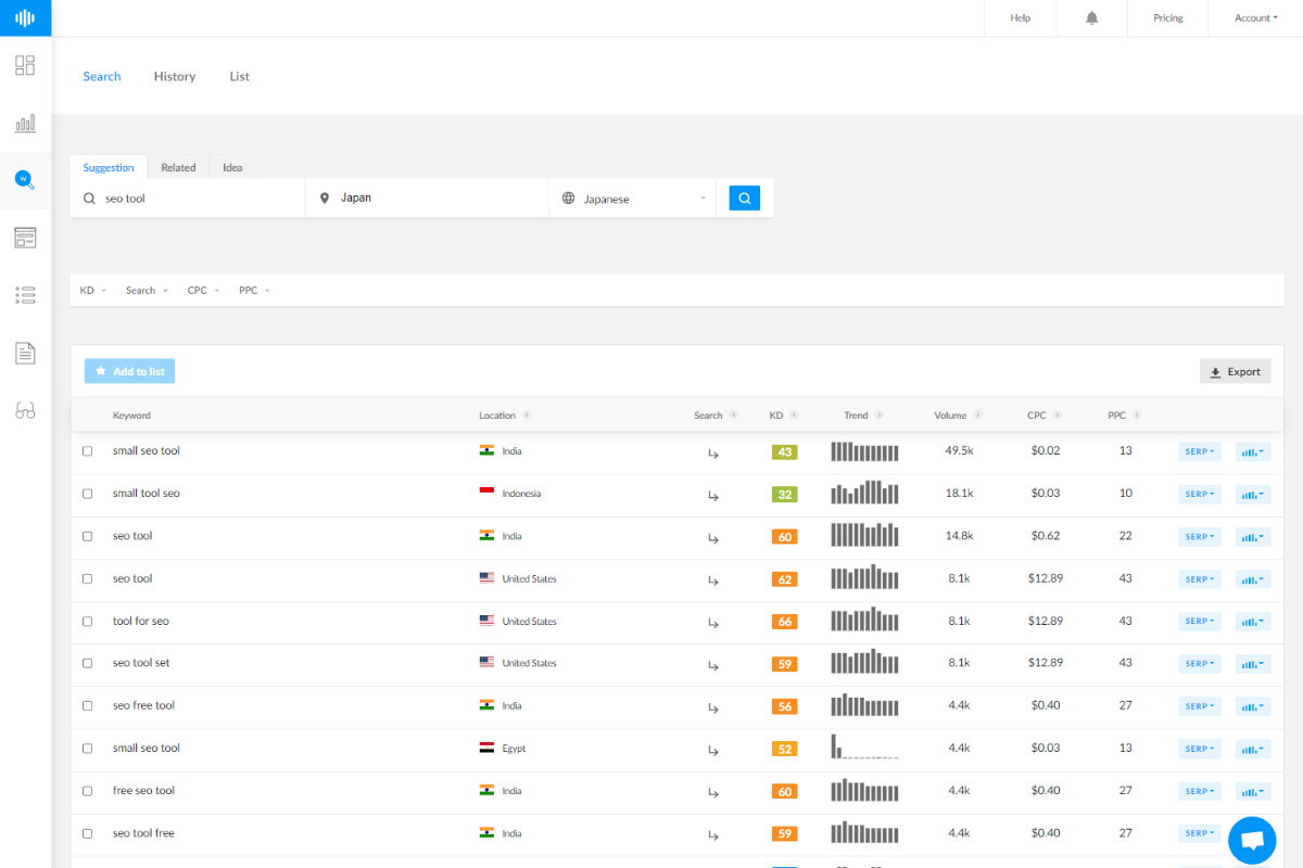 Keyword suggestions