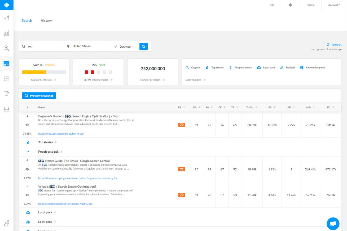 Competitor SEO analysis
