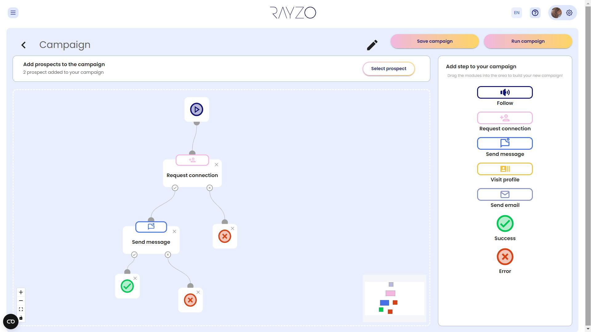 Campaign workflow