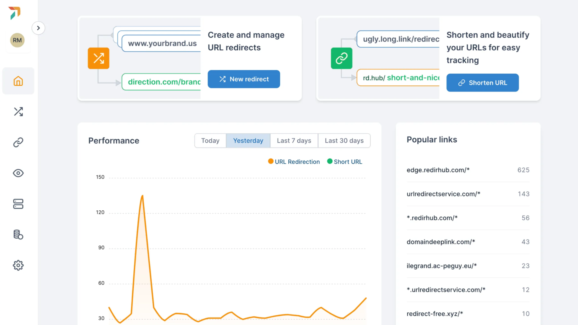 Analytics dashboard