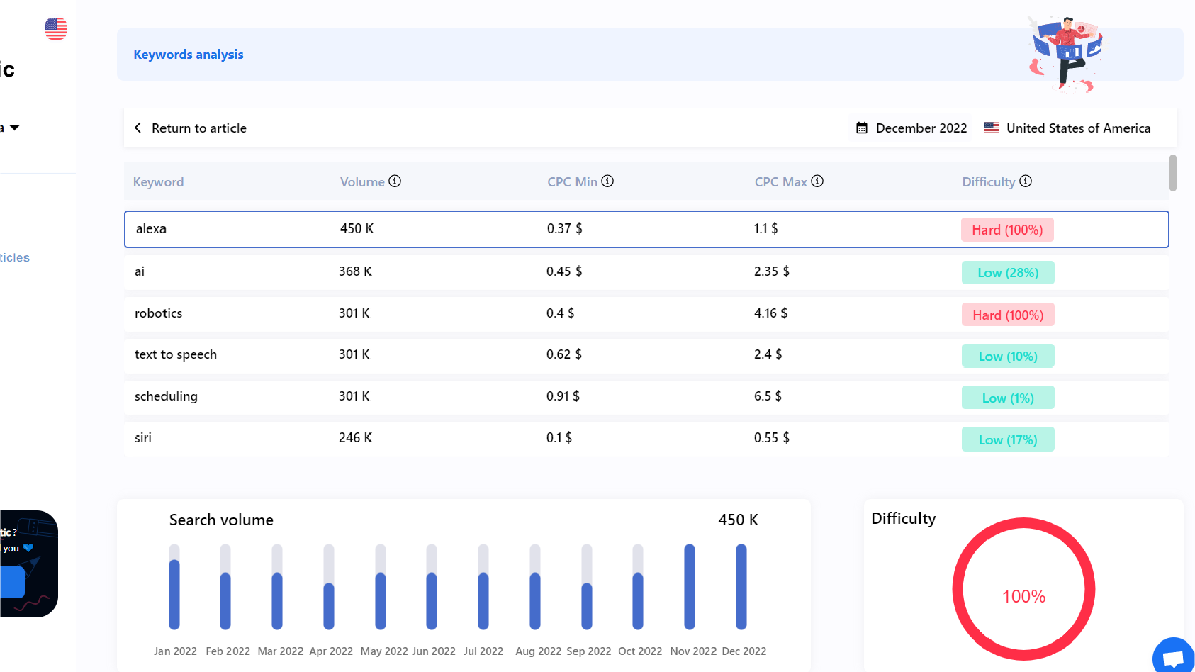 Keyword Analysis