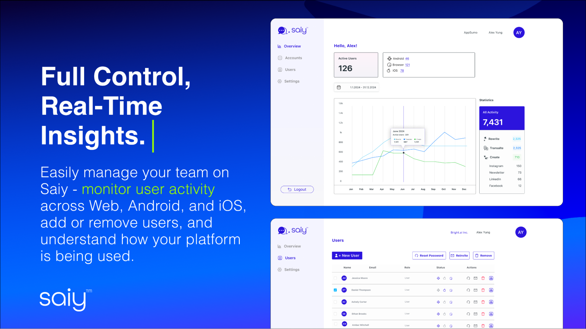 User management dashboard