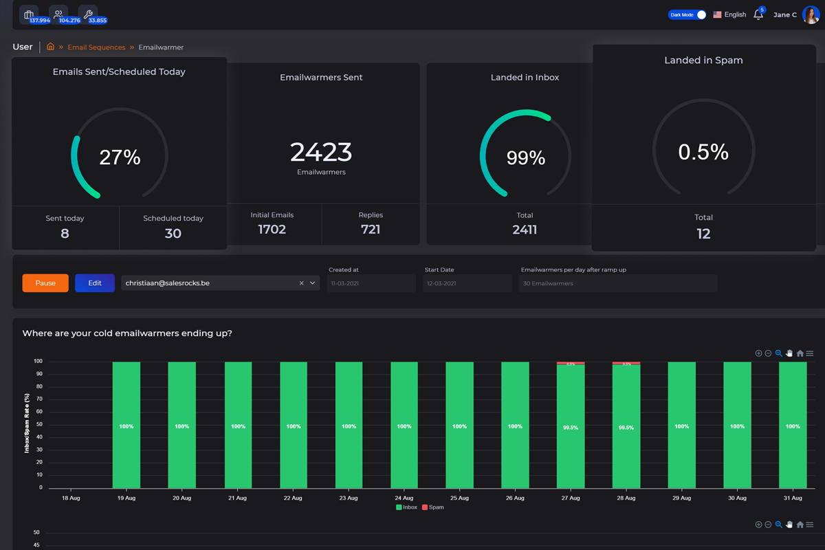 Email warming stats