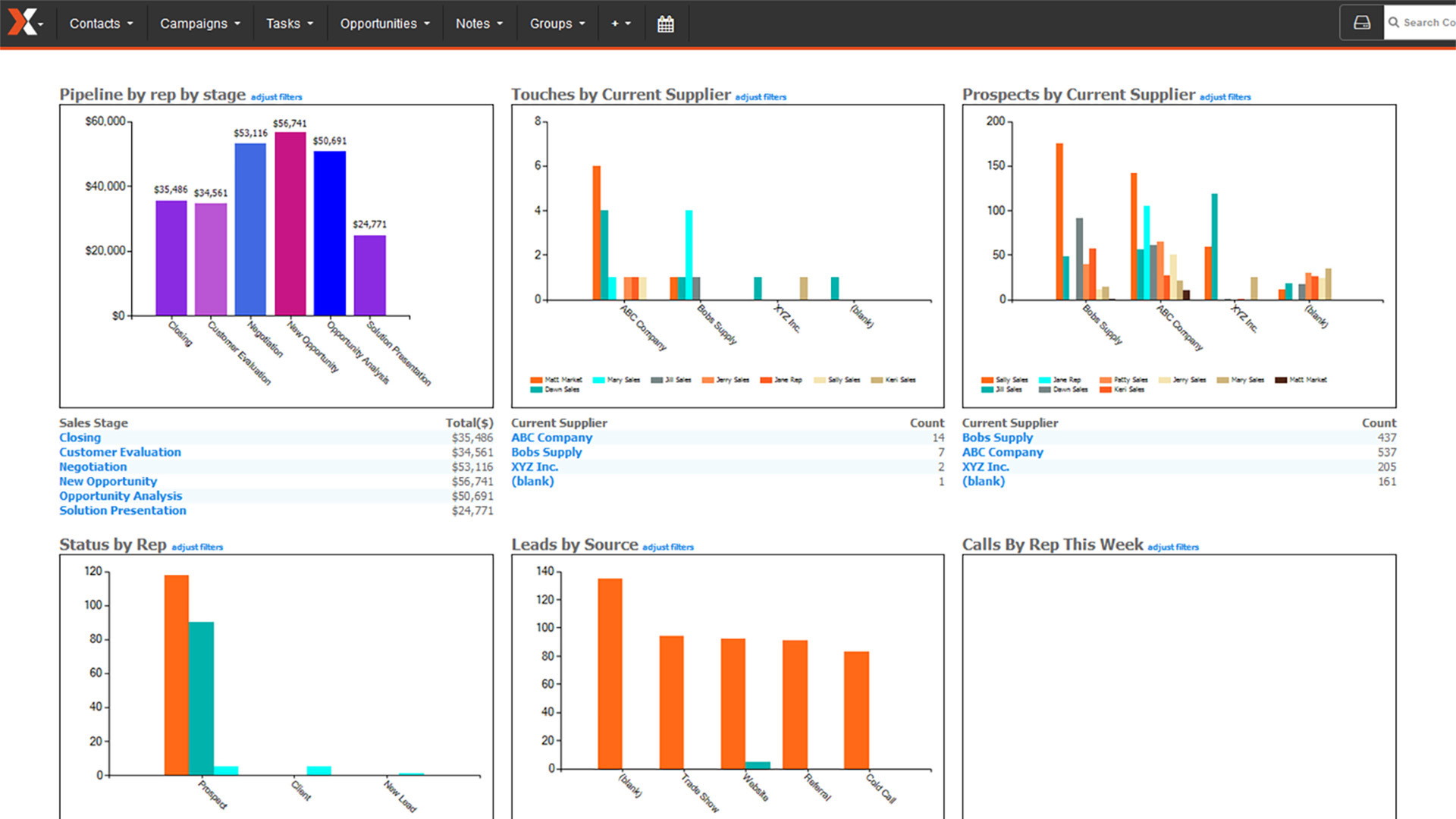 Custom dashboards