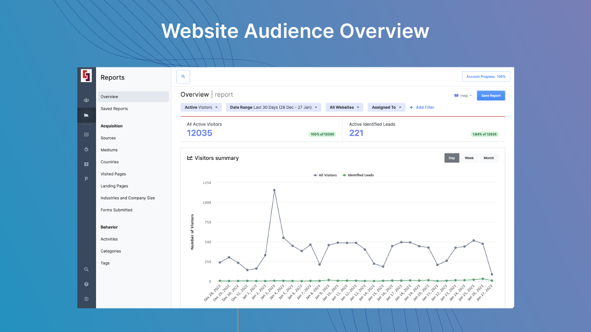 Site analytics