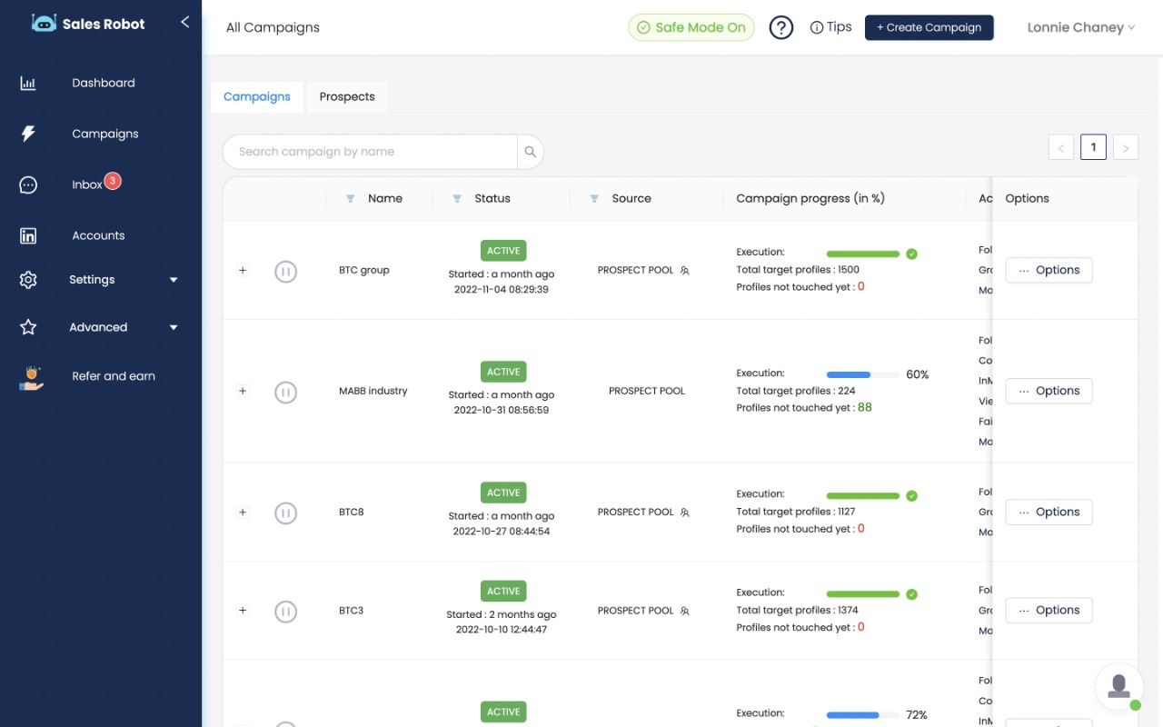 Campaign dashboard