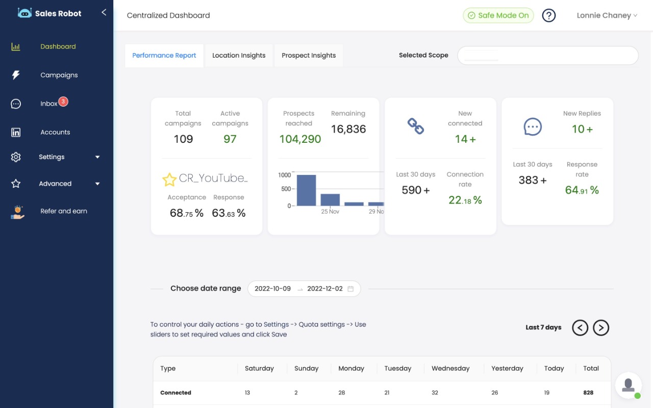 Analytics dashboard