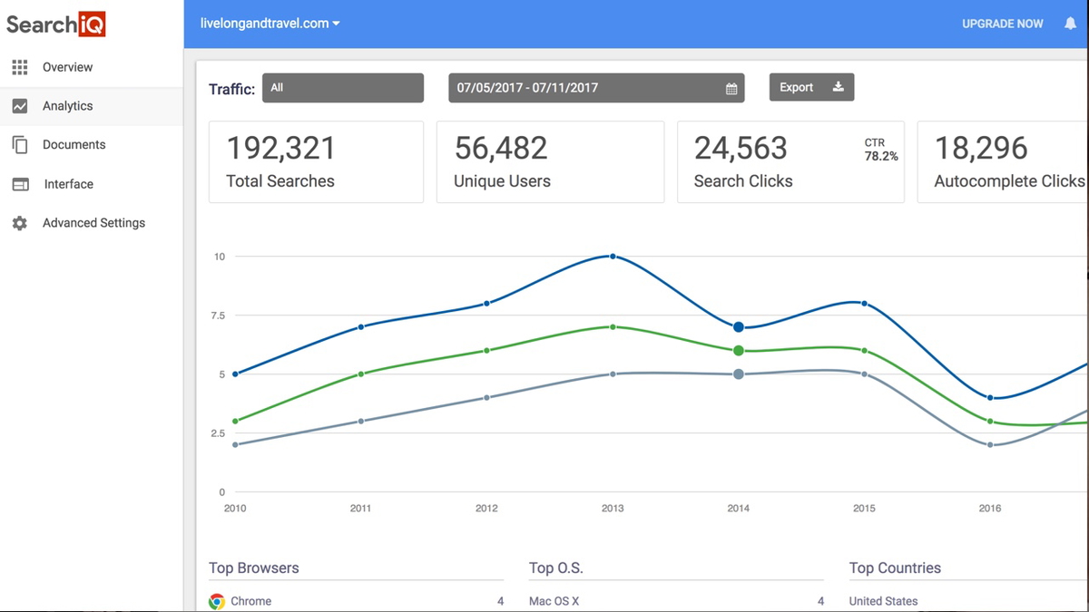 Analytics to understand CTR and intent of the users