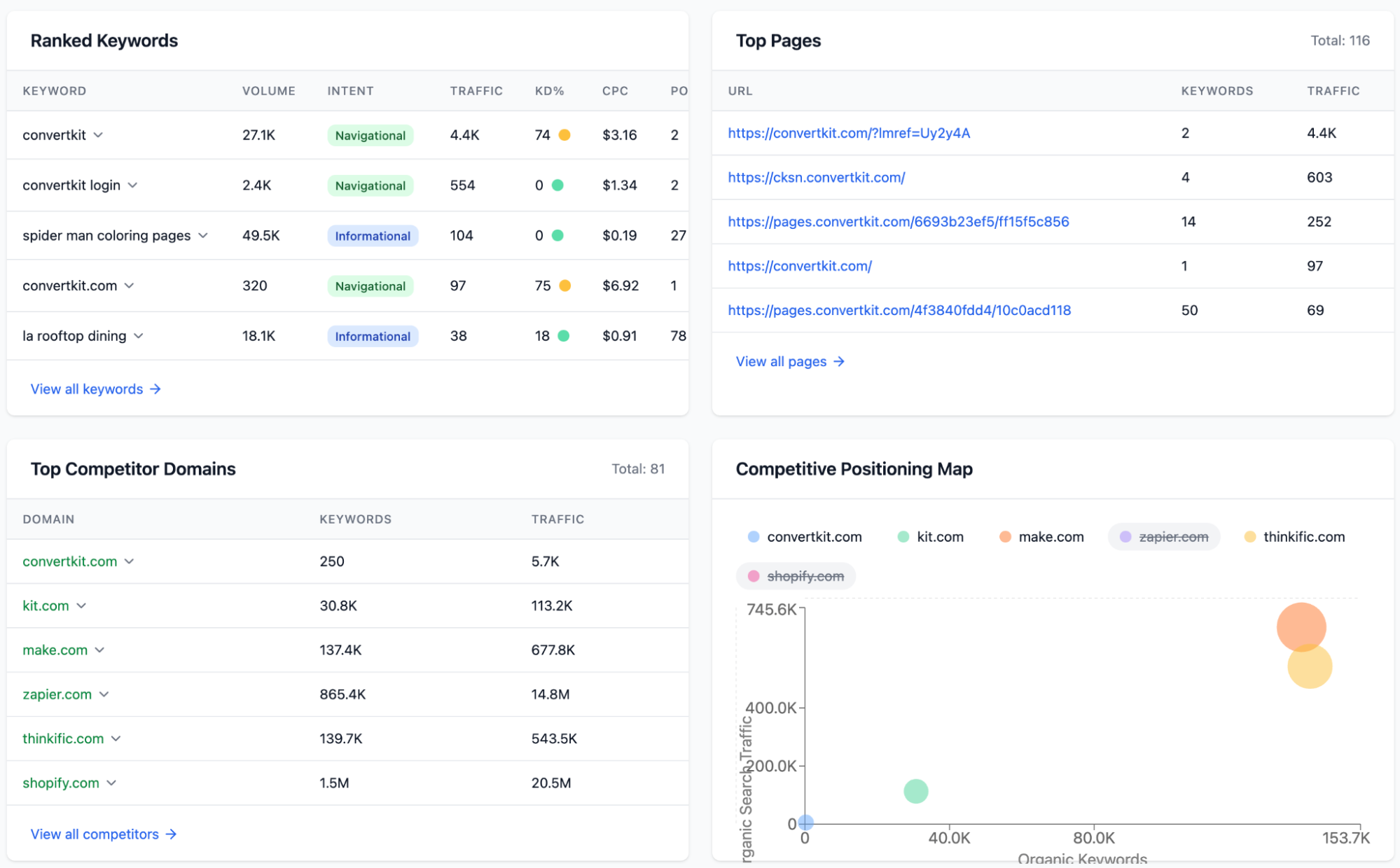 Competitor analysis