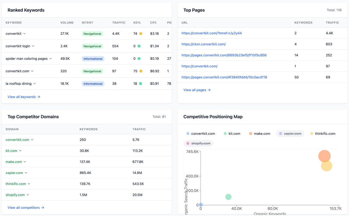 Competitor analysis