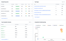 Competitor analysis thumbnail