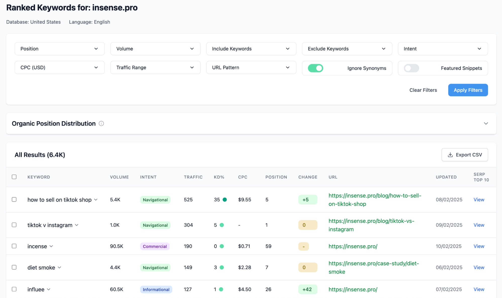 Keyword research