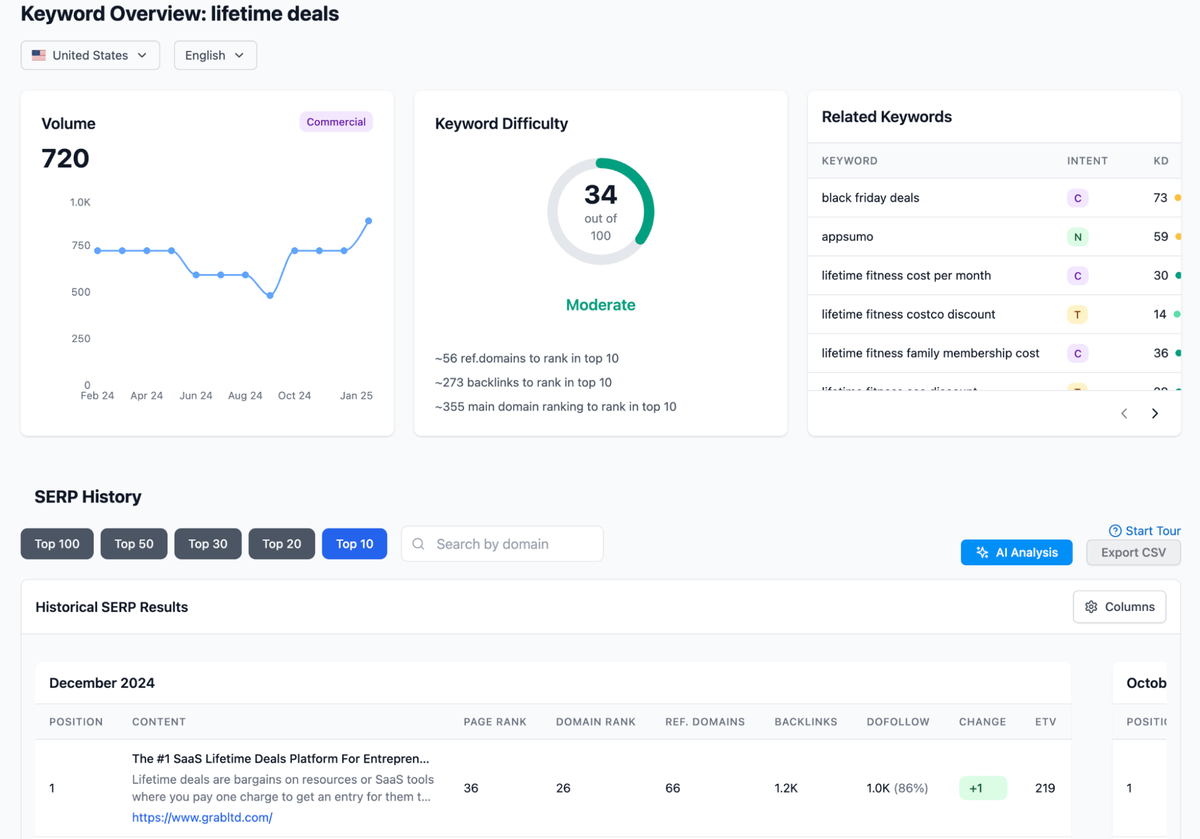 Monitor search rankings