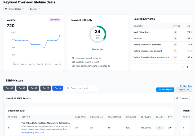 SERP checker