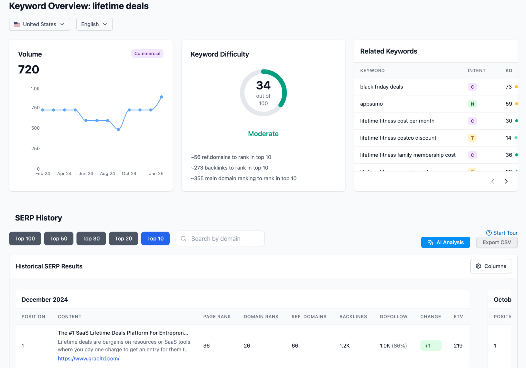 SERP checker