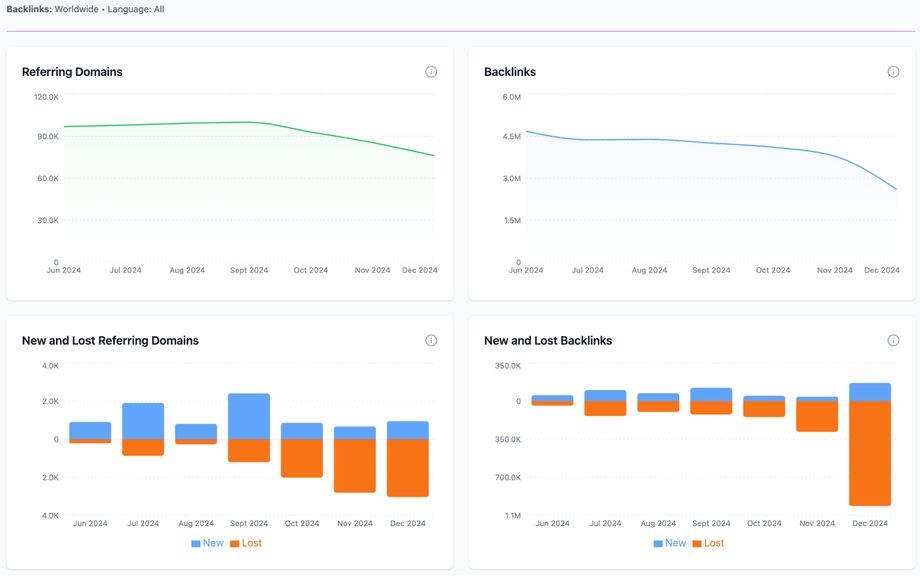 Backlink checker