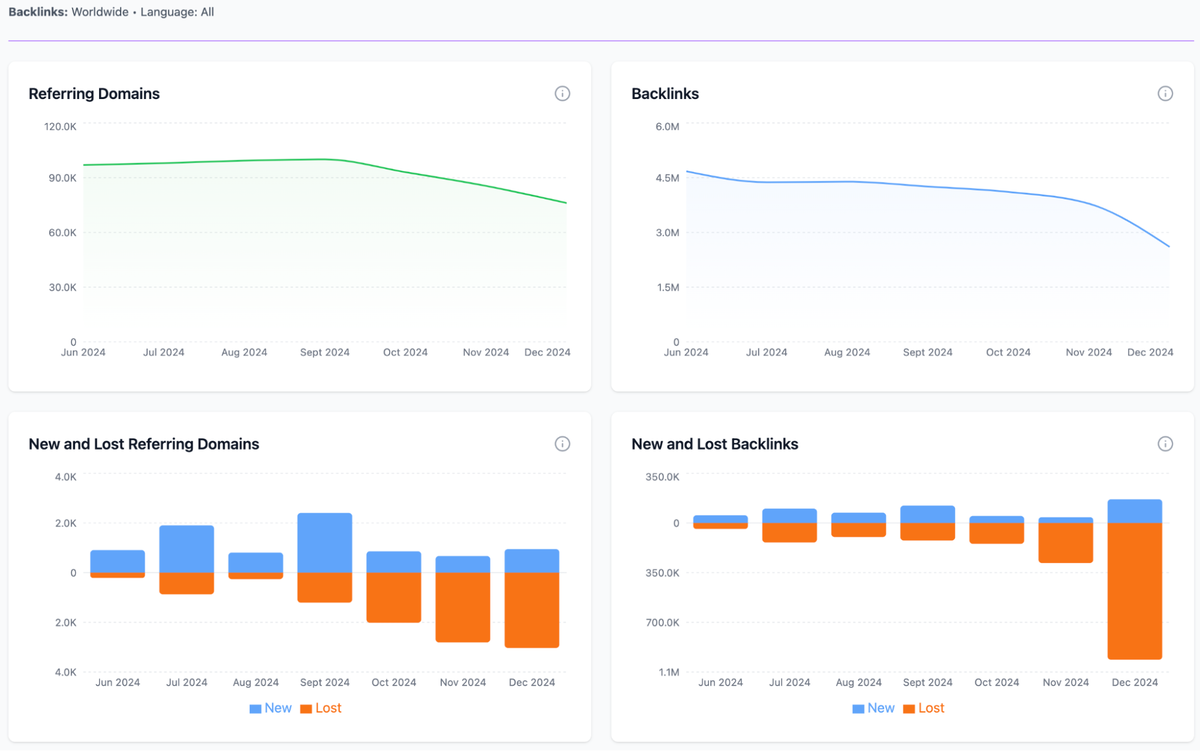 Backlink checker