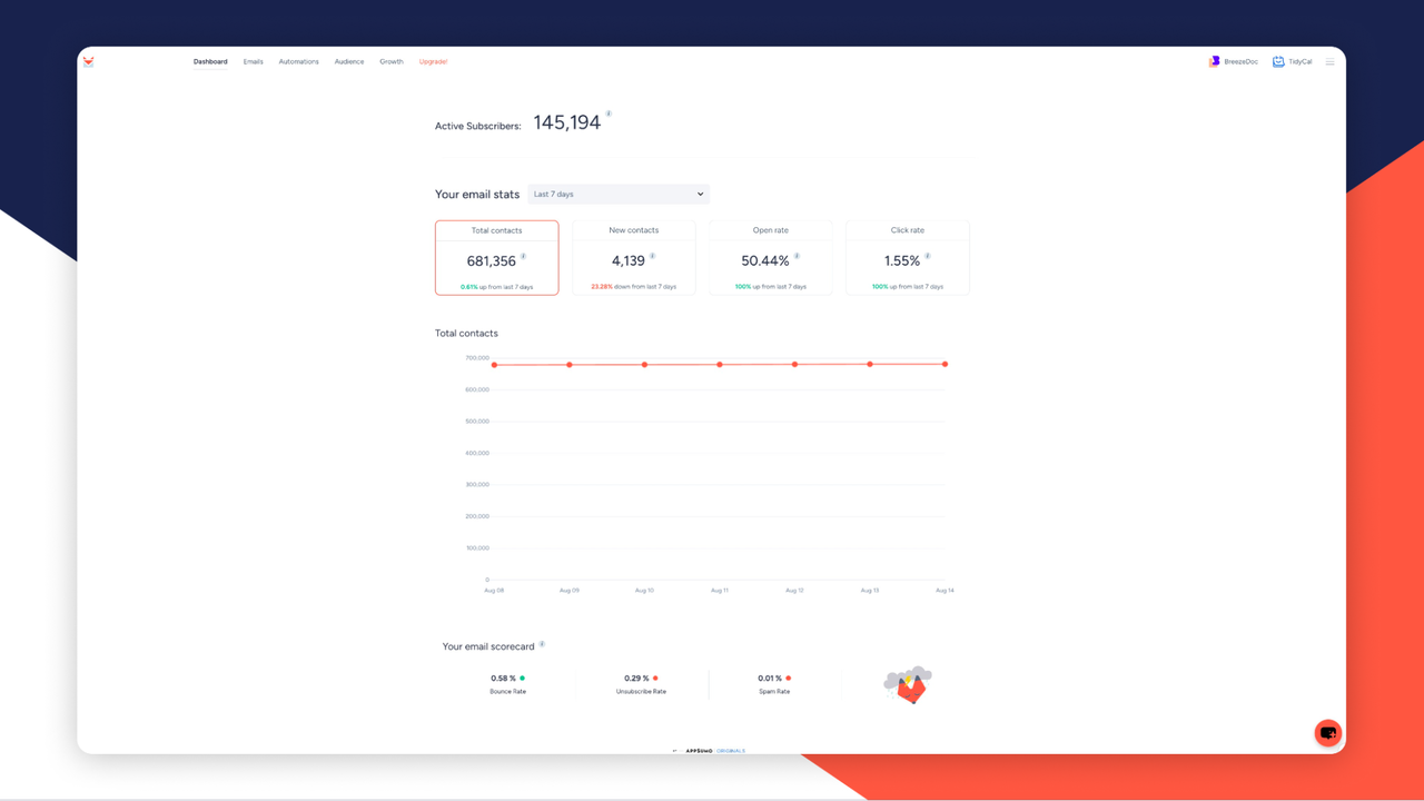 Track email metrics