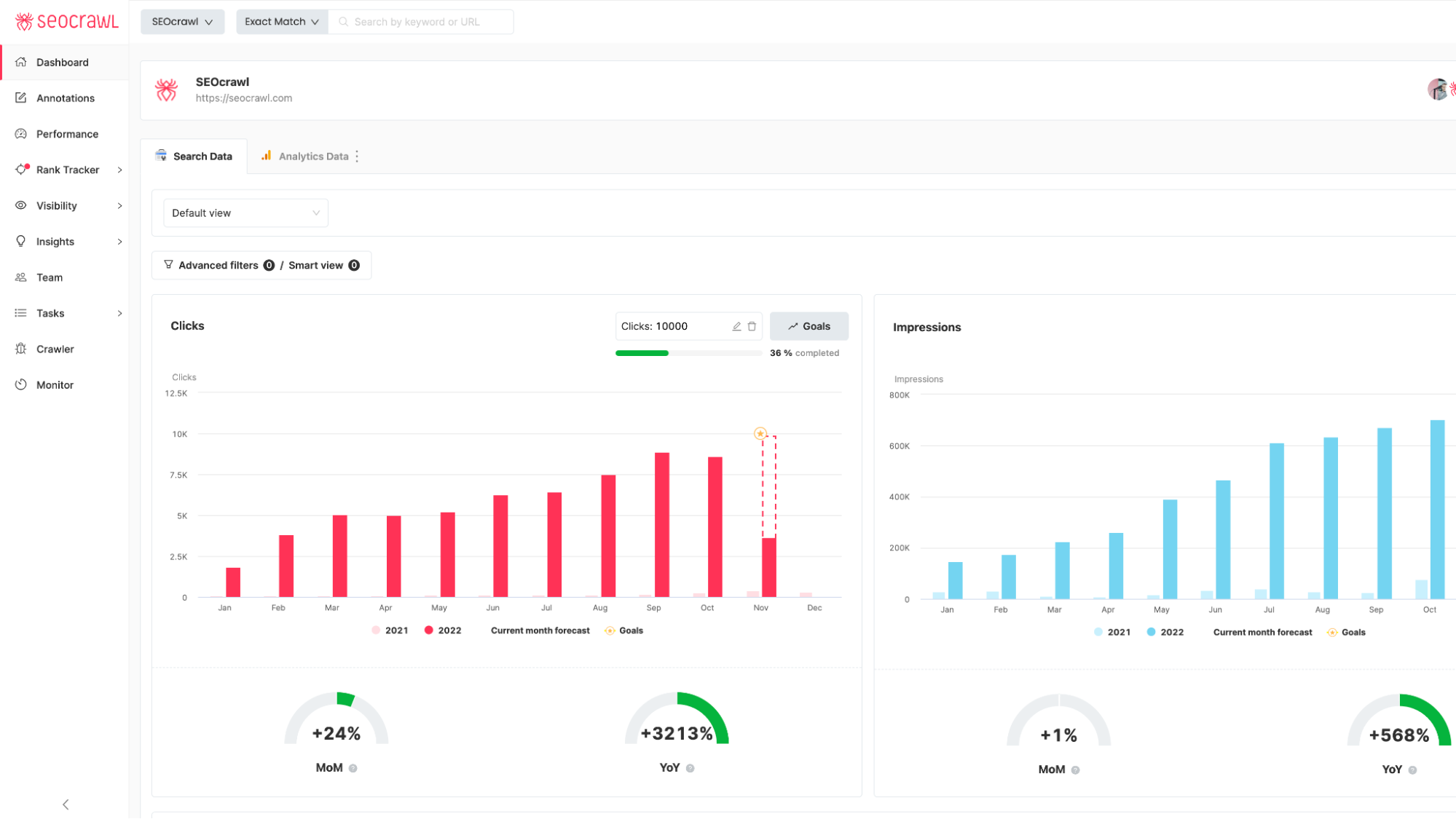 SEO dashboard