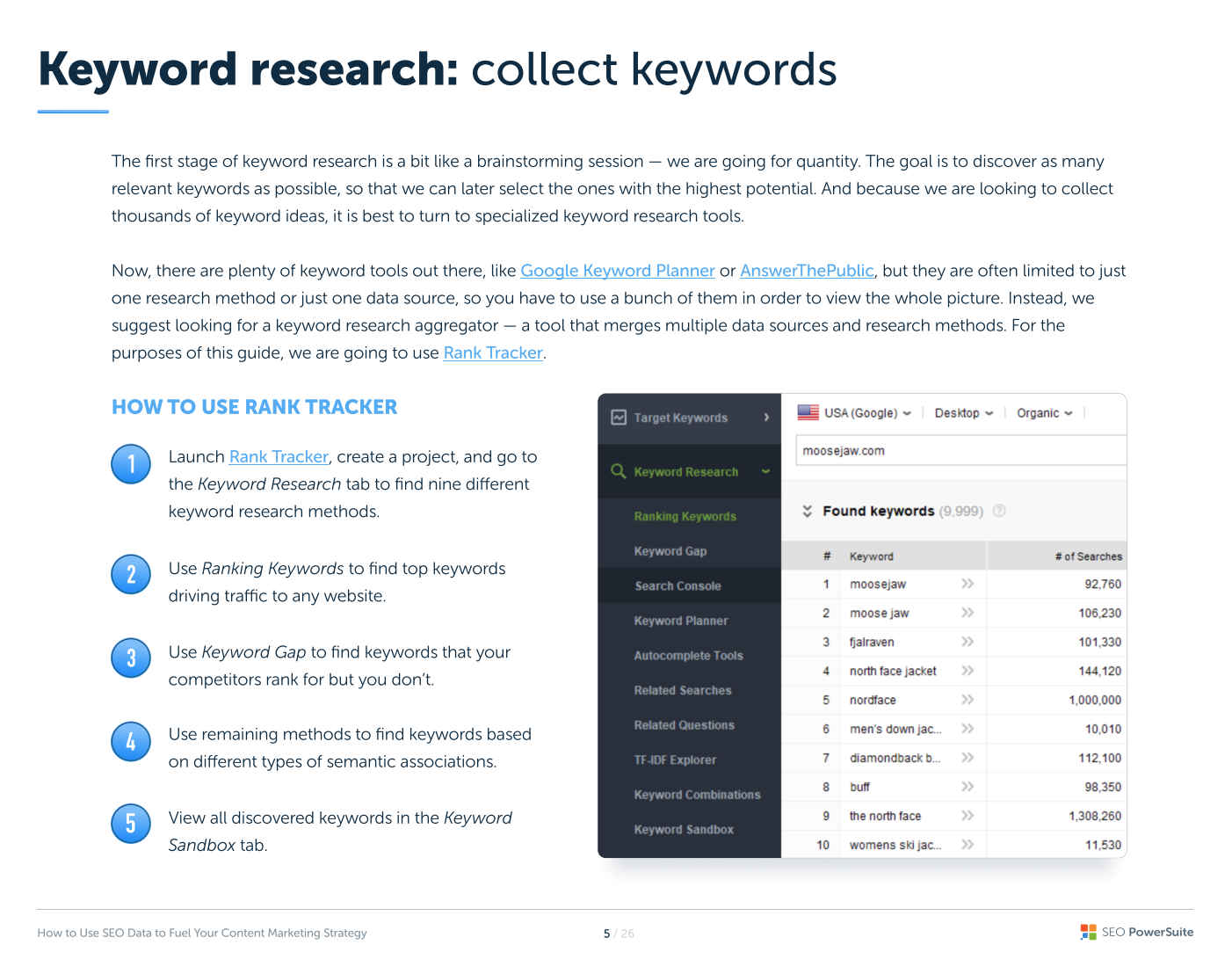 Keyword research