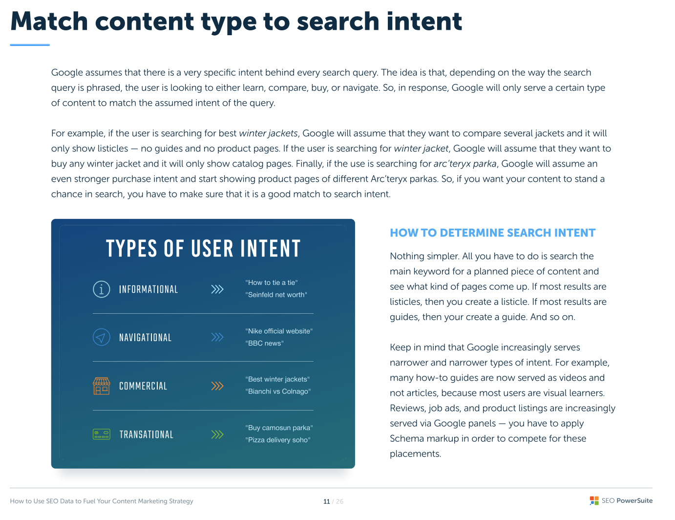 Match content type to search intent