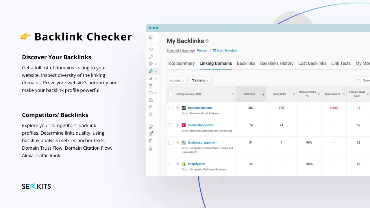 Backlink checker