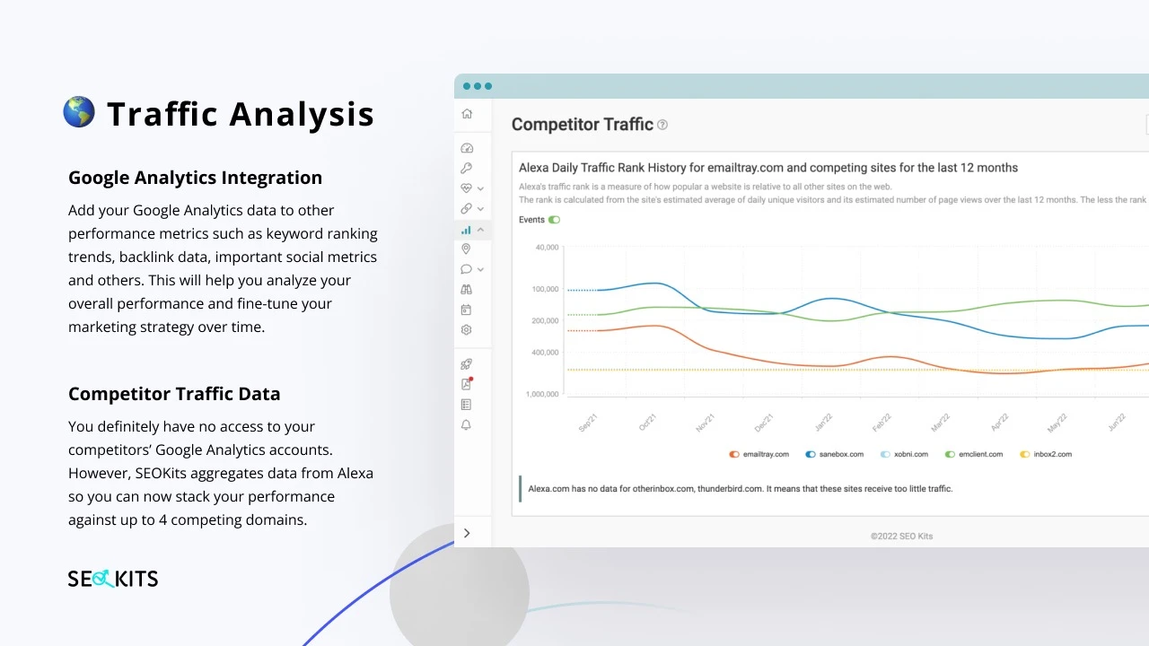 Traffic analysis