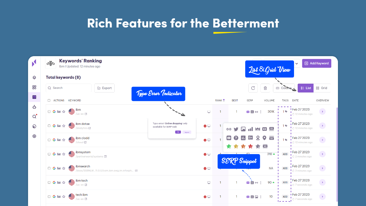 Keyword metrics